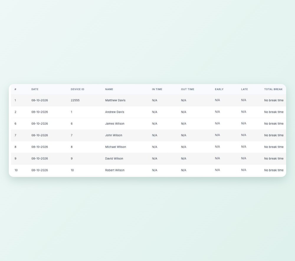 Locations on the daily report